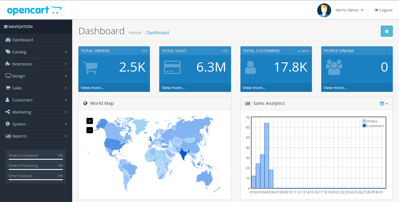 OpenCart Admin Panel