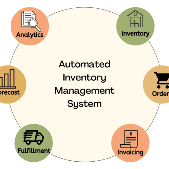 Automated Inventory Management System
