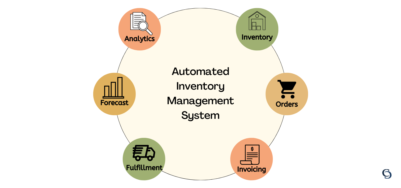 Automated Inventory Management System