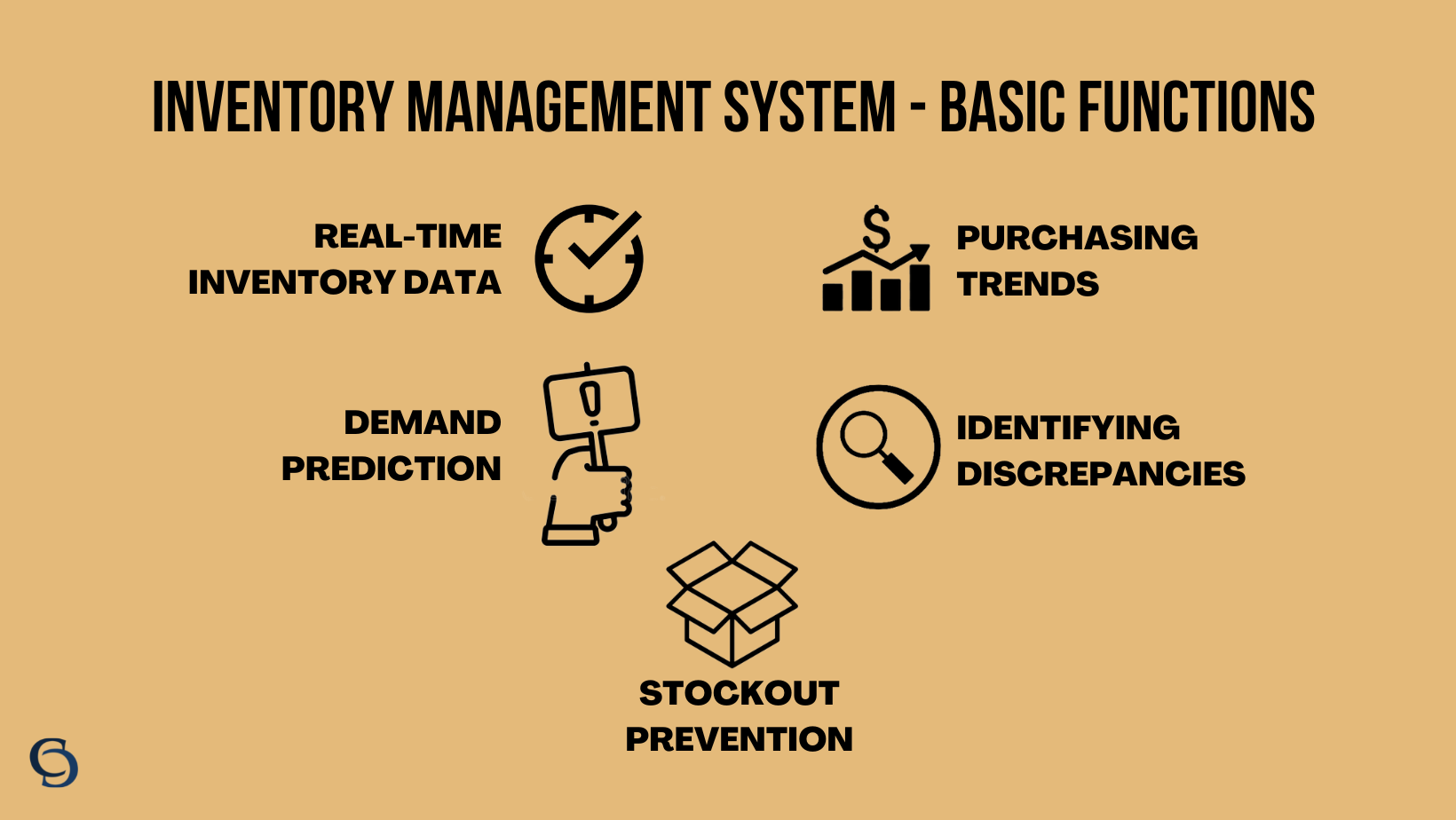 Functions of an Automated Inventory Management System