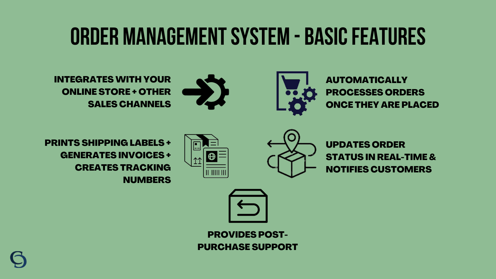 Basic features of an order management system
