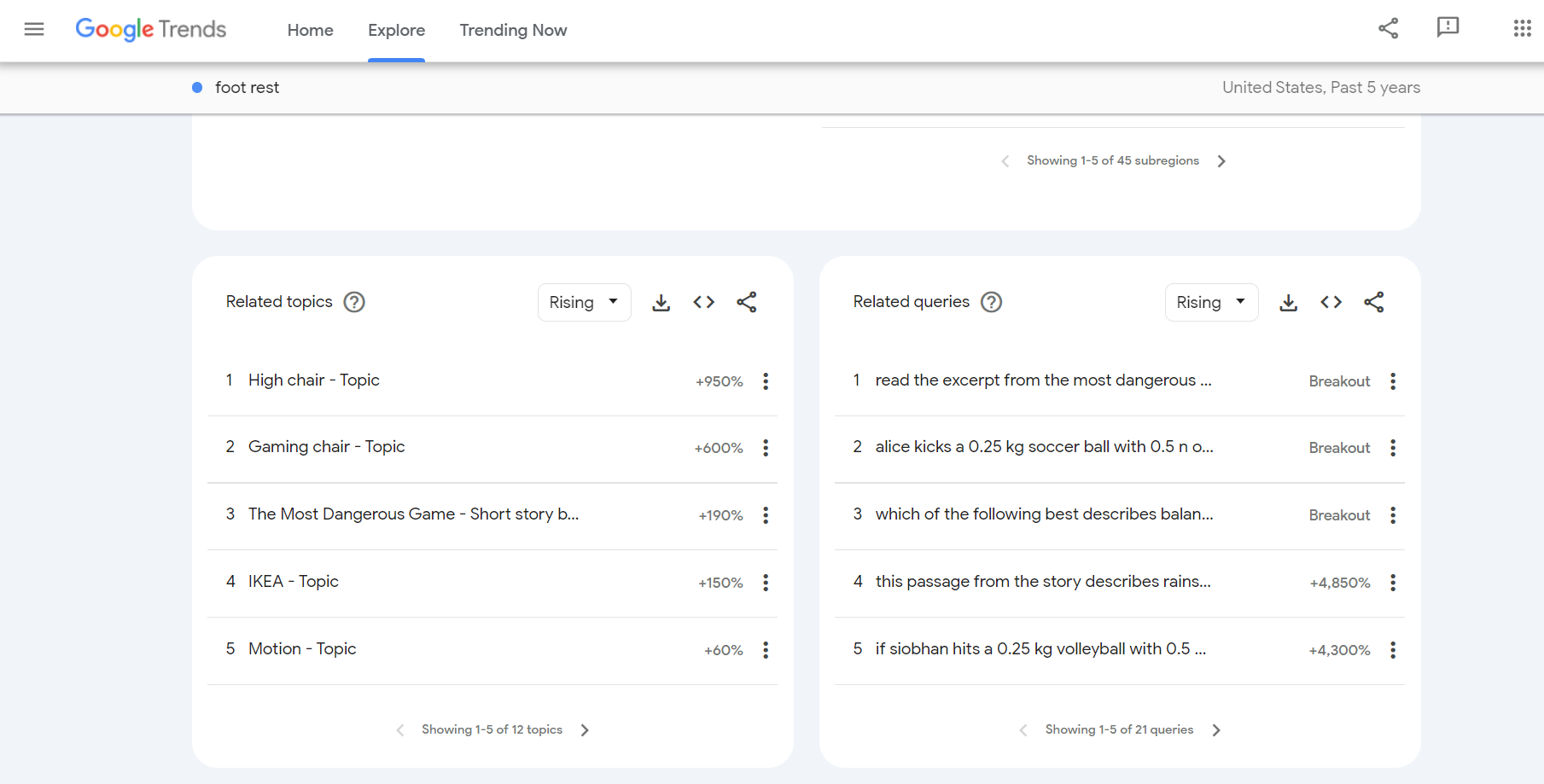 How to Choose the Best Product to Sell Online - Google Trends Result on Related Search Queries
