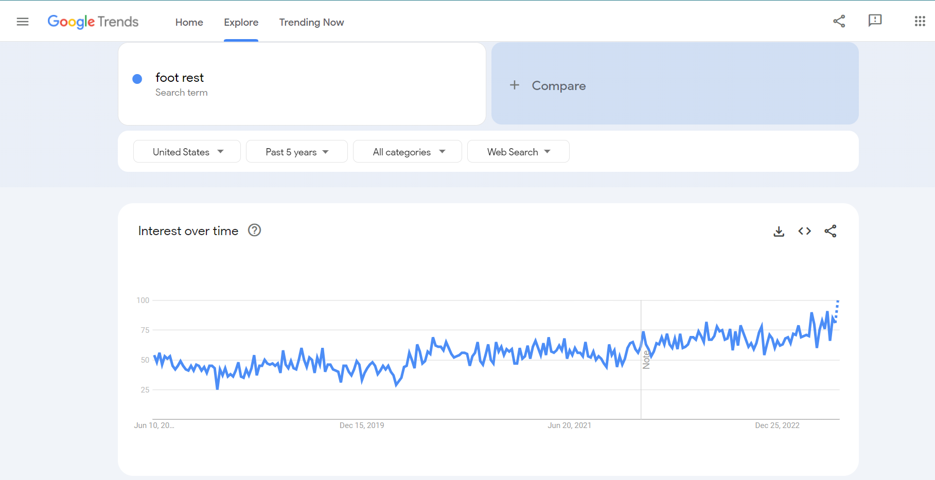 How to Choose the Best Product to Sell Online - Google Trends Result