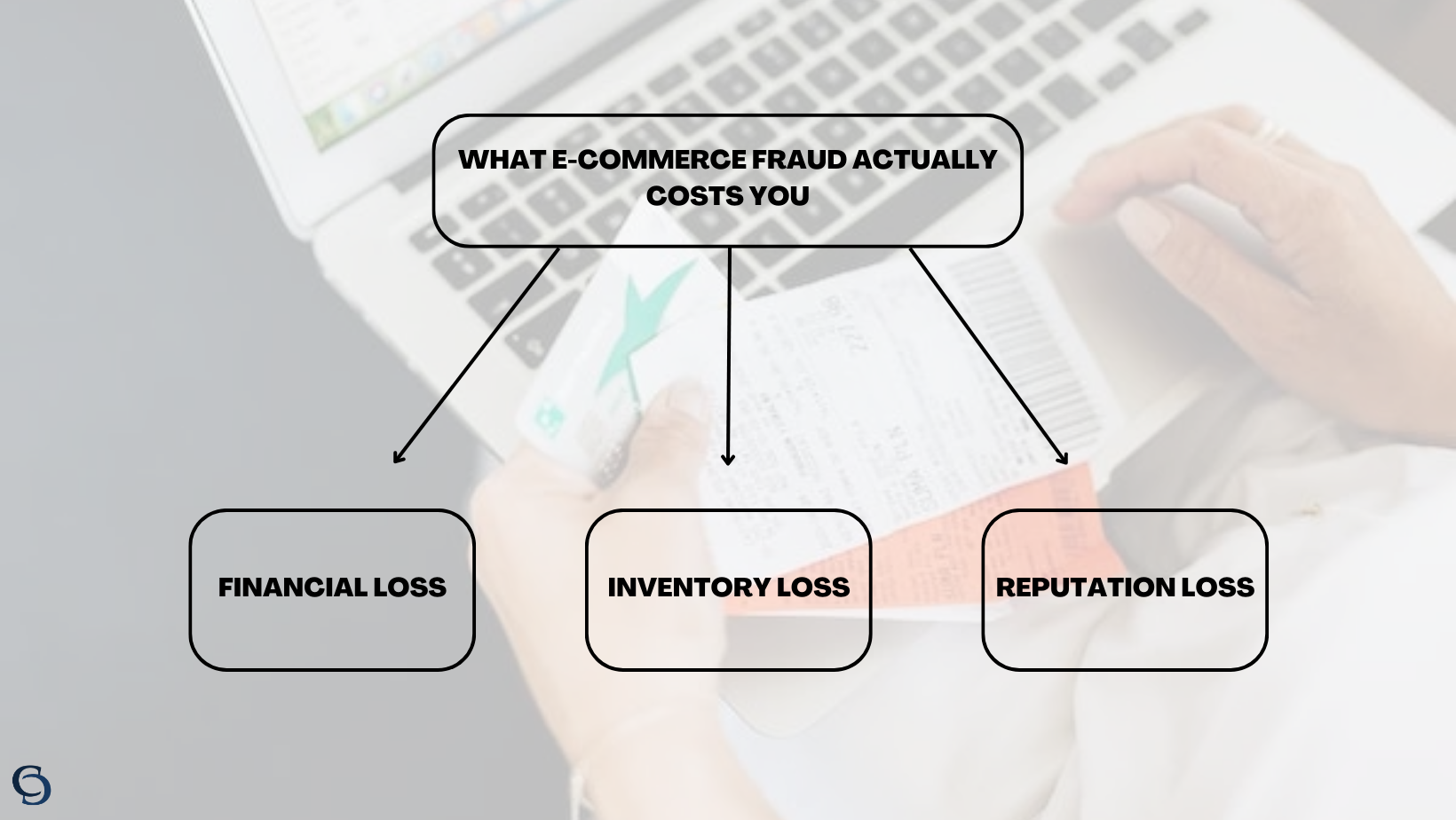 What E-commerce Fraud Actually Costs You
